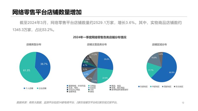 电商代运营服务：揭秘其核心内容与价值